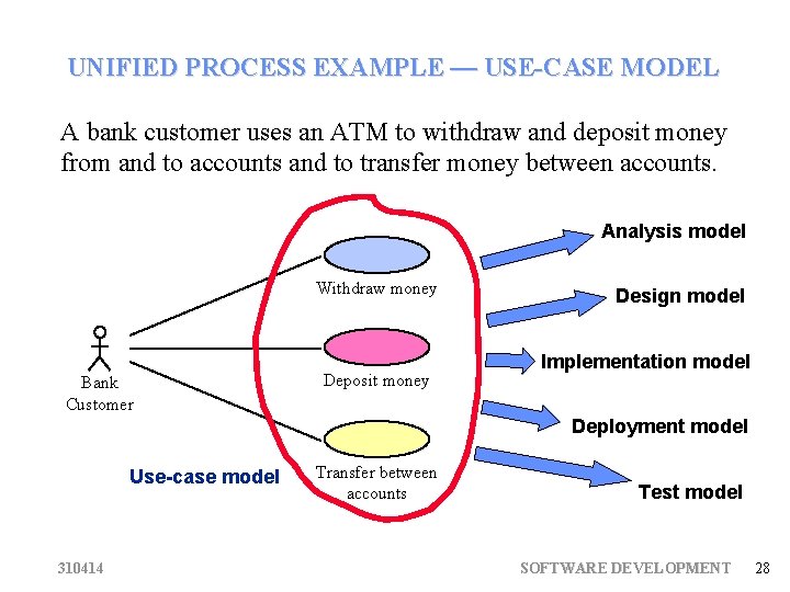 UNIFIED PROCESS EXAMPLE — USE-CASE MODEL A bank customer uses an ATM to withdraw