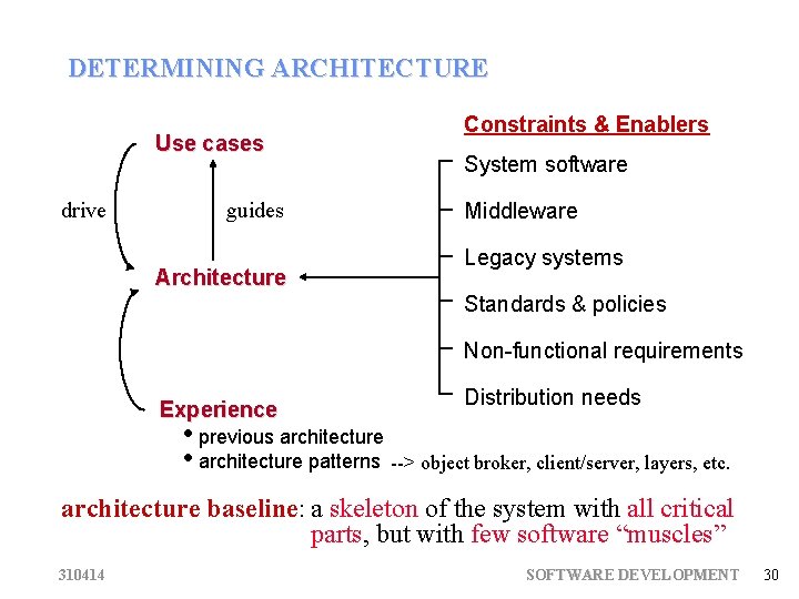 DETERMINING ARCHITECTURE Use cases drive guides Architecture Constraints & Enablers System software Middleware Legacy