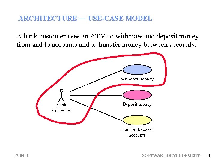 ARCHITECTURE — USE-CASE MODEL A bank customer uses an ATM to withdraw and deposit