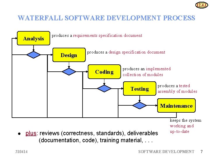 12. 4. 1 WATERFALL SOFTWARE DEVELOPMENT PROCESS Analysis produces a requirements specification document Design