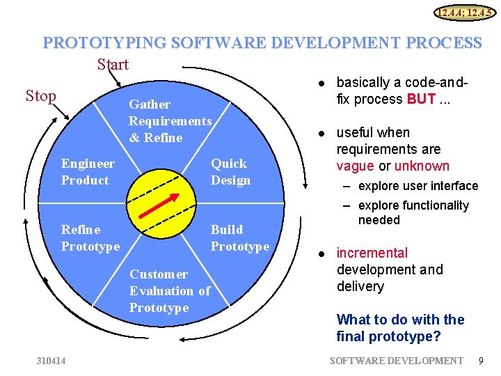 12. 4. 4; 12. 4. 5 PROTOTYPING SOFTWARE DEVELOPMENT PROCESS Start Stop Gather Requirements