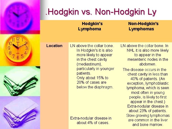 . Hodgkin vs. Non-Hodgkin Ly Hodgkin's Lymphoma Location LN above the collar bone. In