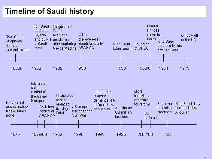 Timeline of Saudi history Two Saudi kingdoms formed and collapsed 1800 s King Faisal