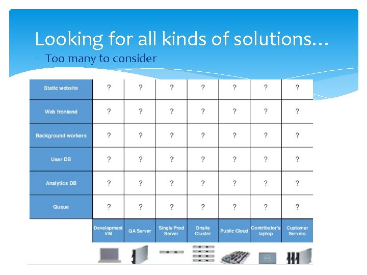 Looking for all kinds of solutions… Too many to consider Looking for all kinds of solutions… Too many to consider