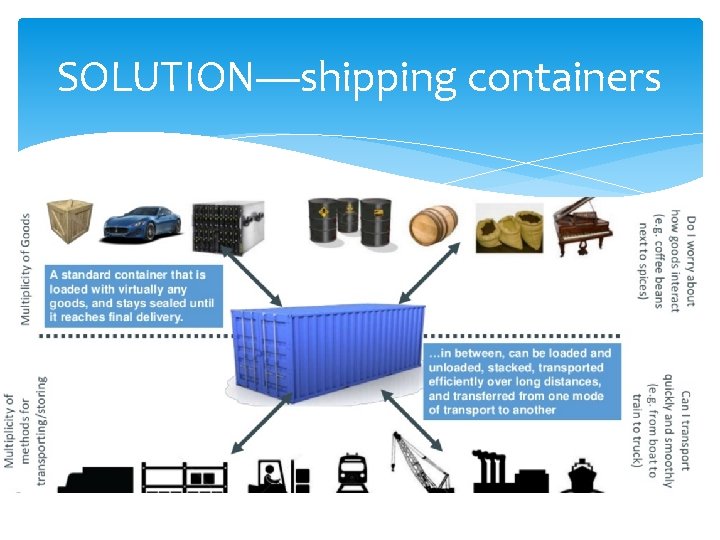 SOLUTION—shipping containers SOLUTION—shipping containers