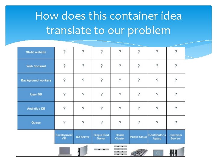 How does this container idea translate to our problem How does this container idea translate to our problem