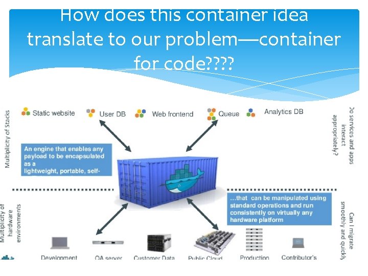 How does this container idea translate to our problem—container for code? ? How does this container idea translate to our problem—container for code? ?