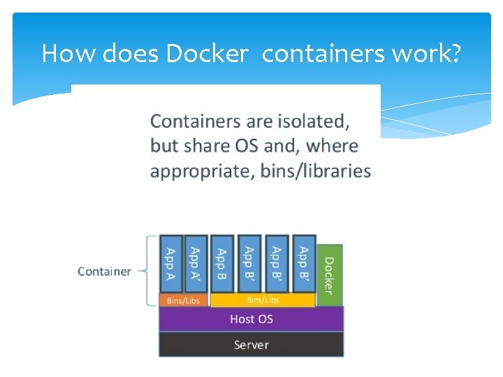 How does Docker containers work? How does Docker containers work?