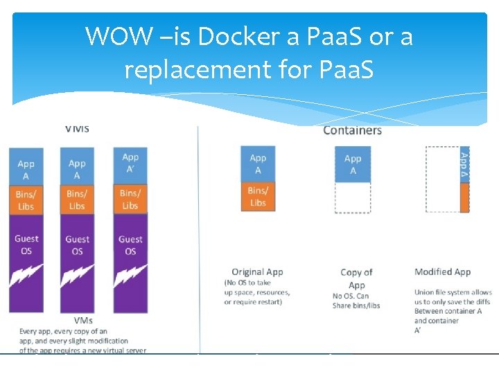 WOW –is Docker a Paa. S or a replacement for Paa. S WOW –is Docker a Paa. S or a replacement for Paa. S