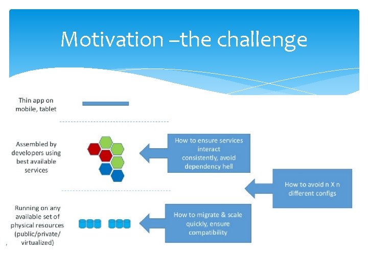Motivation –the challenge Motivation –the challenge