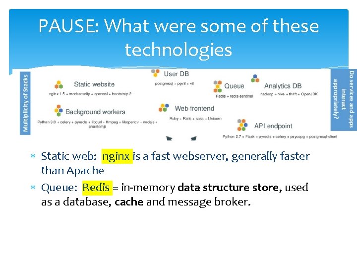 PAUSE: What were some of these technologies Static web: nginx is a fast webserver, PAUSE: What were some of these technologies Static web: nginx is a fast webserver,