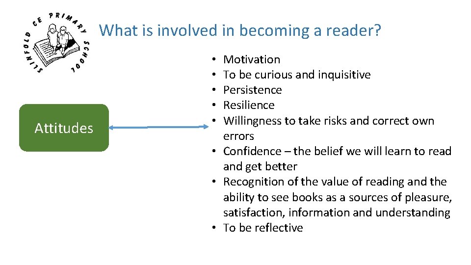 What is involved in becoming a reader? Attitudes Motivation To be curious and inquisitive What is involved in becoming a reader? Attitudes Motivation To be curious and inquisitive