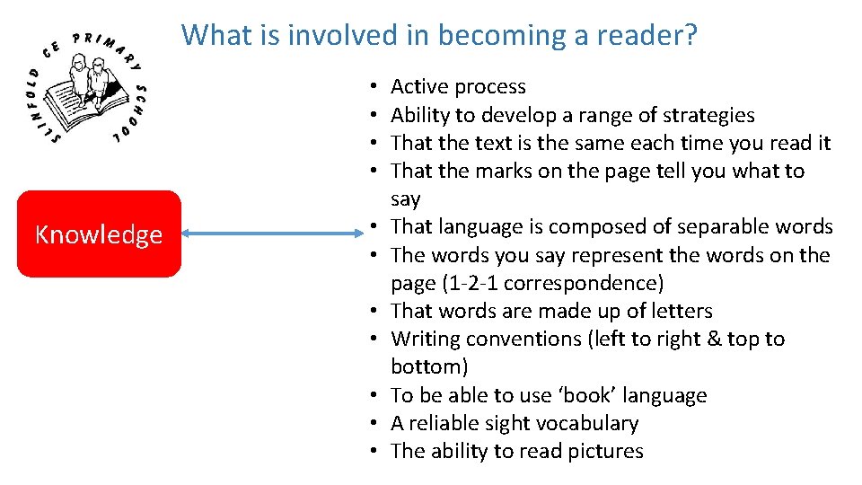 What is involved in becoming a reader? • • Knowledge • • Active process What is involved in becoming a reader? • • Knowledge • • Active process