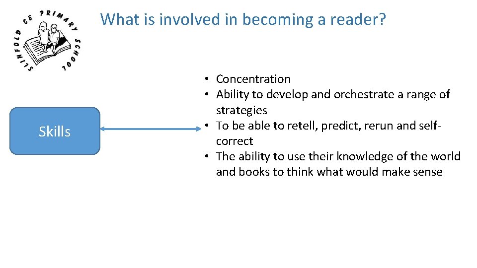 What is involved in becoming a reader? Skills • Concentration • Ability to develop What is involved in becoming a reader? Skills • Concentration • Ability to develop