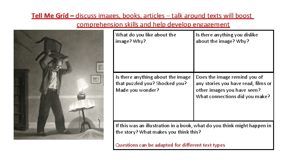 Tell Me Grid – discuss images, books, articles – talk around texts will boost Tell Me Grid – discuss images, books, articles – talk around texts will boost