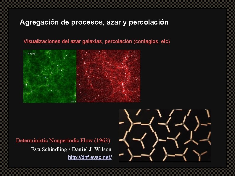 Agregación de procesos, azar y percolación Visualizaciones del azar galaxias, percolación (contagios, etc) Deterministic