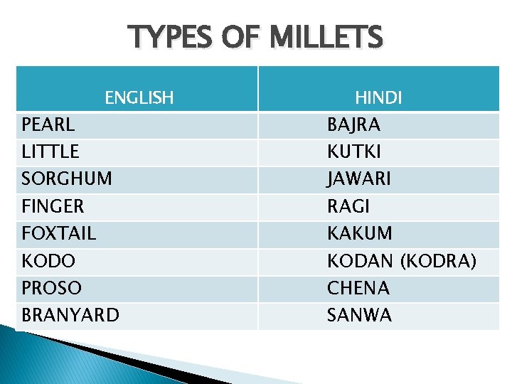 TYPES OF MILLETS ENGLISH PEARL LITTLE SORGHUM FINGER FOXTAIL KODO PROSO BRANYARD HINDI BAJRA