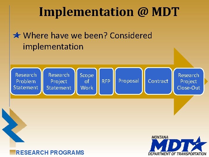 Implementation @ MDT Where have we been? Considered implementation Research Problem Statement Research Project
