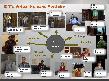 C 3 IT Cultural training ICT’s Virtual Humans Portfolio Minor Characters Radiobots JFETS Training