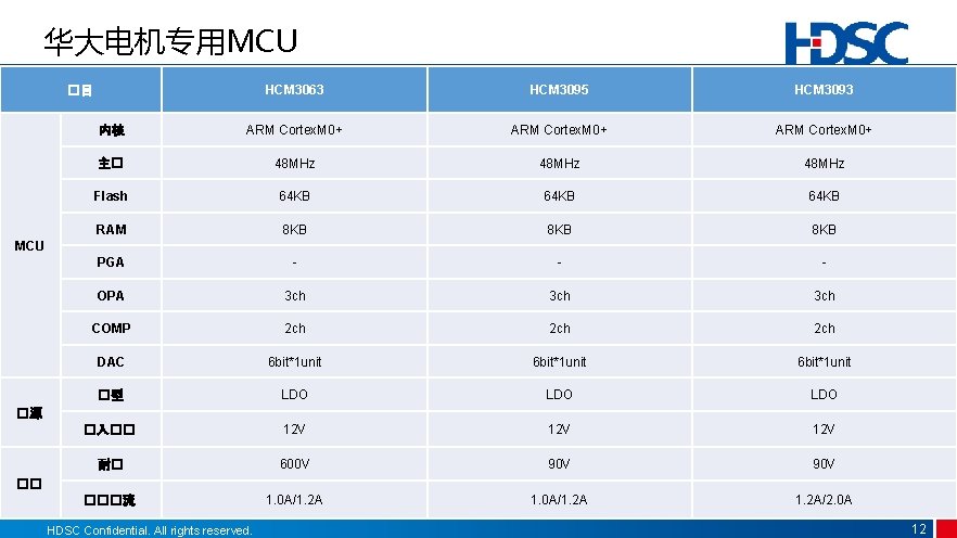 华大电机专用MCU HCM 3063 HCM 3095 HCM 3093 内核 ARM Cortex. M 0+ 主� 48 华大电机专用MCU HCM 3063 HCM 3095 HCM 3093 内核 ARM Cortex. M 0+ 主� 48
