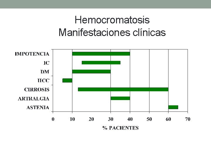 Hemocromatosis Manifestaciones clínicas 