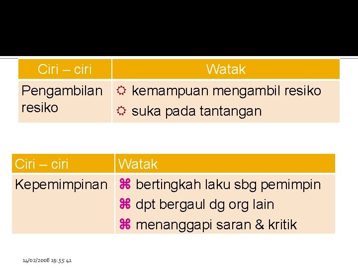 Ciri – ciri Watak Pengambilan R kemampuan mengambil resiko R suka pada tantangan Ciri