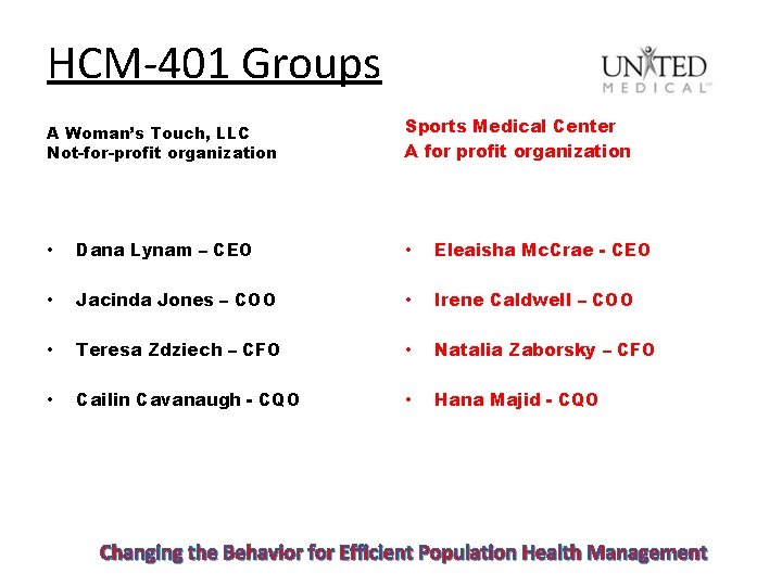 HCM-401 Groups A Woman’s Touch, LLC Not-for-profit organization Sports Medical Center A for profit