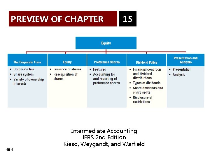 PREVIEW OF CHAPTER 15 Intermediate Accounting IFRS 2 nd Edition Kieso, Weygandt, and Warfield