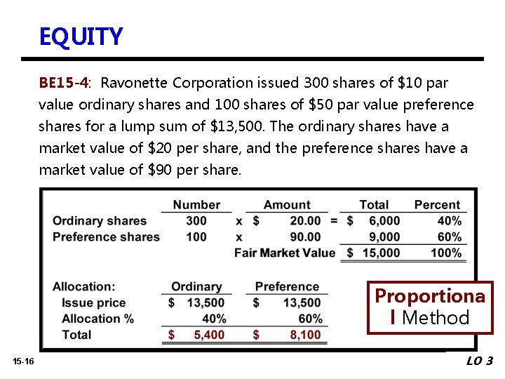 EQUITY BE 15 -4: Ravonette Corporation issued 300 shares of $10 par value ordinary