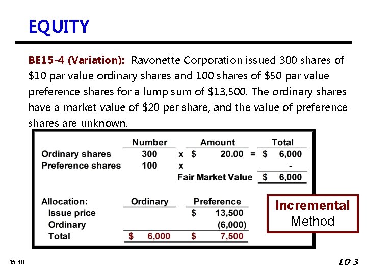 EQUITY BE 15 -4 (Variation): Ravonette Corporation issued 300 shares of $10 par value