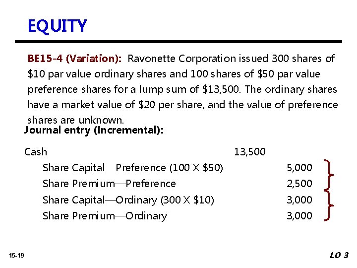 EQUITY BE 15 -4 (Variation): Ravonette Corporation issued 300 shares of $10 par value