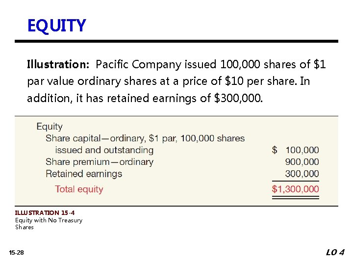 EQUITY Illustration: Pacific Company issued 100, 000 shares of $1 par value ordinary shares