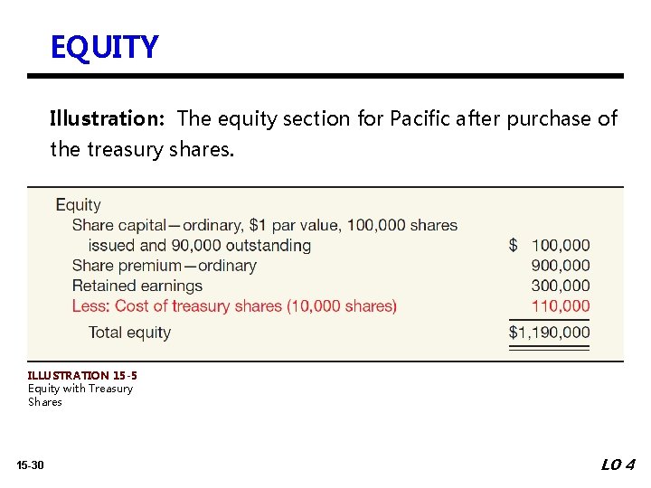 EQUITY Illustration: The equity section for Pacific after purchase of the treasury shares. ILLUSTRATION