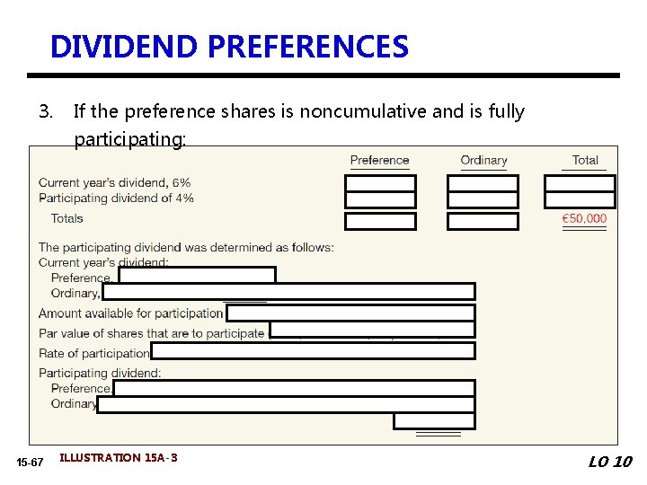 DIVIDEND PREFERENCES 3. If the preference shares is noncumulative and is fully participating: 15