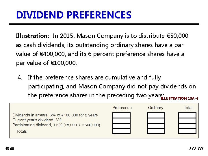 DIVIDEND PREFERENCES Illustration: In 2015, Mason Company is to distribute € 50, 000 as