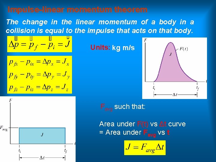 Impulse-linear momentum theorem The change in the linear momentum of a body in a