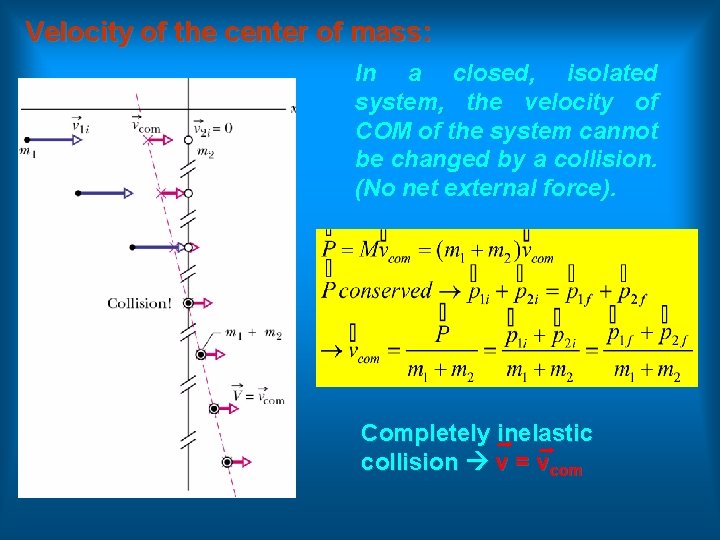 Velocity of the center of mass: In a closed, isolated system, the velocity of