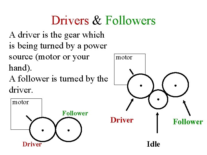 Drivers & Followers A driver is the gear which is being turned by a