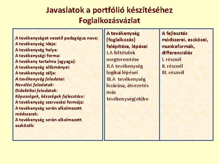 Javaslatok a portfólió készítéséhez Foglalkozásvázlat A tevékenységet vezető pedagógus neve: A tevékenység ideje: A