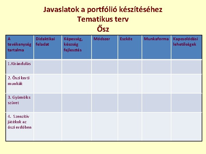 Javaslatok a portfólió készítéséhez Tematikus terv Ősz A Didaktikai tevékenység feladat tartalma 1. Kirándulás