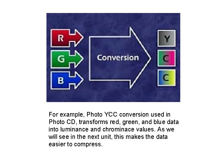 For example, Photo YCC conversion used in Photo CD, transforms red, green, and blue