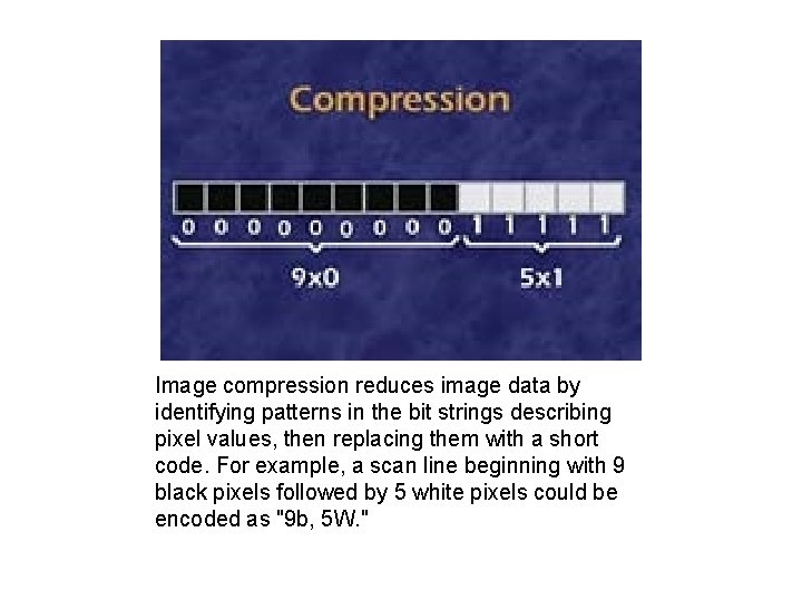 Image compression reduces image data by identifying patterns in the bit strings describing pixel