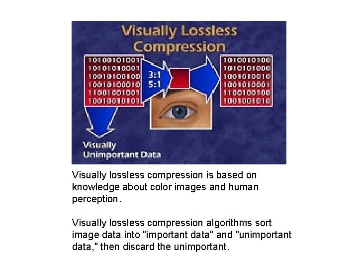 Visually lossless compression is based on knowledge about color images and human perception. Visually