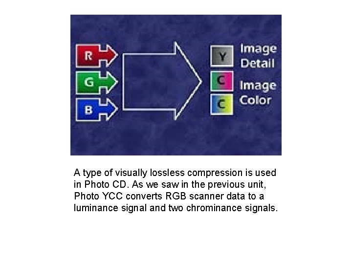 A type of visually lossless compression is used in Photo CD. As we saw