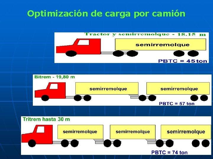 Optimización de carga por camión 