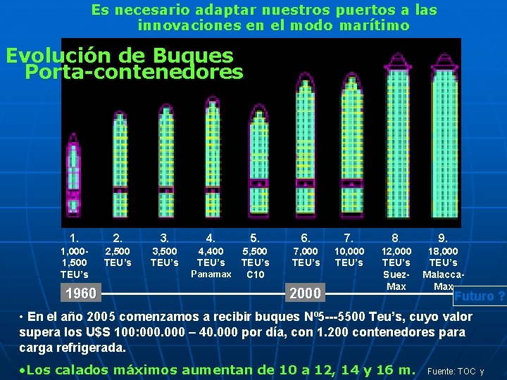 Es necesario adaptar nuestros puertos a las innovaciones en el modo marítimo Evolución de