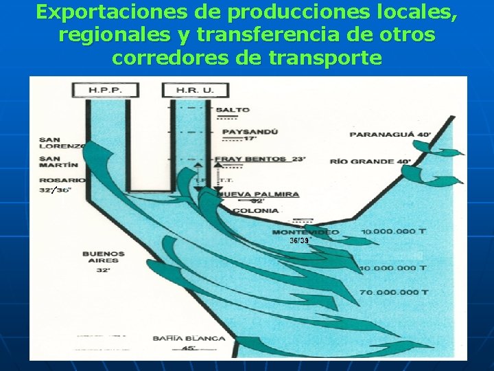 Exportaciones de producciones locales, regionales y transferencia de otros corredores de transporte 