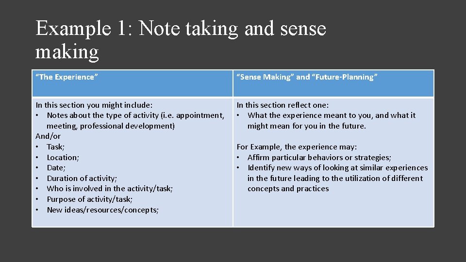 Example 1: Note taking and sense making “The Experience” “Sense Making” and “Future-Planning” In