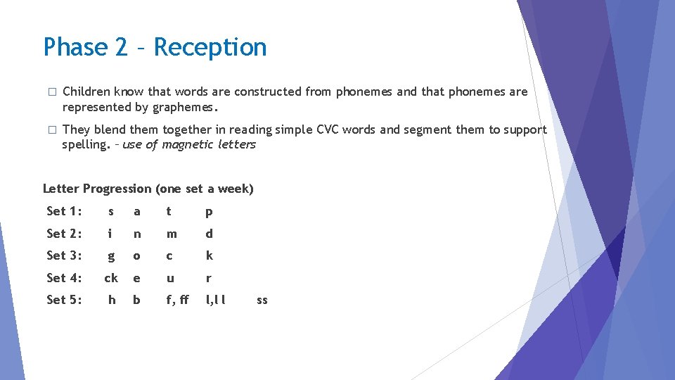 Phase 2 – Reception � Children know that words are constructed from phonemes and Phase 2 – Reception � Children know that words are constructed from phonemes and
