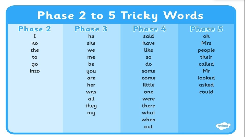 Tricky words and Common Exceptions words Reception Year 1 Tricky words and Common Exceptions words Reception Year 1